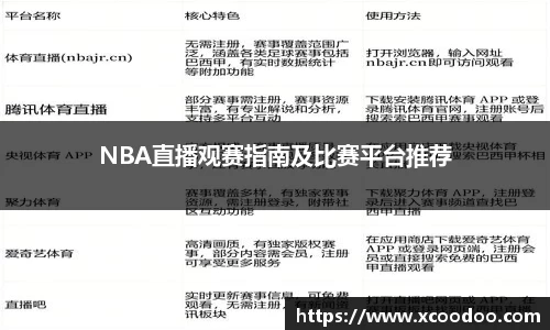 NBA直播观赛指南及比赛平台推荐